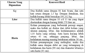 Maybe you would like to learn more about one of these? Pembahasan Soal Fikih Kelas Vii Kma 183 2019 Bab I Menjaga Kelangsungan Hidup Manusia Dan Lingkungan Melaluii Pengenalan Alat Alat Bersuci Berbagi Ilmu