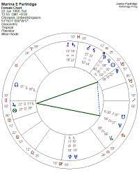 Yod Aspect Pattern Astrology King