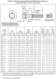 Hex Bolt Head Size Chart Metric Metric Allen Head Bolt