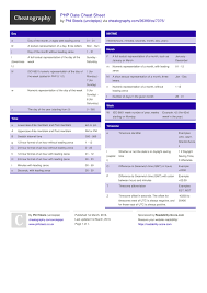 Php Date Cheat Sheet By Unclepips Download Free From Cheatography Cheatography Com Cheat Sheets For Every Occasion So its no more used.
