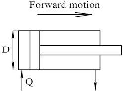 Hydraulic Cylinder Velocity Calculator