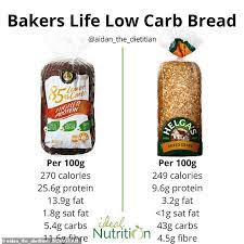 Dietitian Reveals Why He Recommends A 4 99 High Protein Bread From Aldi To All His Clients Daily Mail Online
