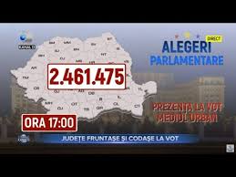 Date actualizate transmise de bec: Stirile Kanal D 06 12 2020 Mehedinti Teleorman Si Olt Fruntase La Vot Editia De Seara Youtube