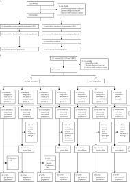 Writers do not always write down every single detail. Safety And Immunogenicity Of Two Novel Type 2 Oral Poliovirus Vaccine Candidates Compared With A Monovalent Type 2 Oral Poliovirus Vaccine In Healthy Adults Two Clinical Trials The Lancet