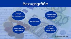 Sozialversicherungsbeitrage 2020 Wichtige Beitragssatze Ubersicht