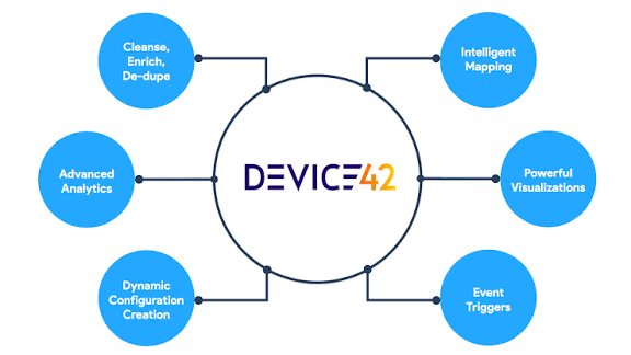 IT Asset Management and Infrastructure Visibility