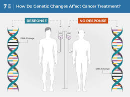 If you've never smoked, don't start. What Is Cancer National Cancer Institute