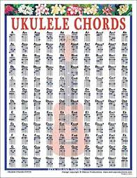 Walrus Productions Ukulele Chord Mini Chart In 2019