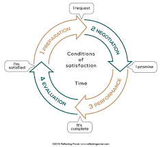 Boctl Reflecting Power Leadership Training Programs How To Improve Relationship Leadership Training