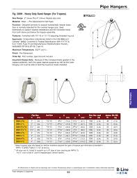 Fig 200h Heavy Duty Band Hanger For Trapeze