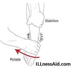 Image result for Ankle External Rotation Test