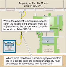 So Cable Ampacity Chart Www Bedowntowndaytona Com