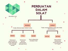 Rukun qauli (perkataan atau bacaan) adalah rukun yang bacaannya wajib didengari oleh telinga sendiri. Rukun Qauli Fi Li Dan Qalbi Panduan Lengkap Rumi Aku Islam