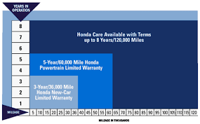 Check spelling or type a new query. Honda Vehicle Service Contract State College Bobby Rahal Honda Of State College