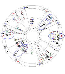 The Vertex Axis In Relationships Alice Portman Astrologer