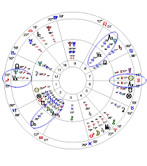 the vertex axis in relationships alice portman astrologer