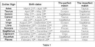 zodiac sign compatibility zodiac signs compatibility