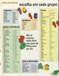 Calcular Os Pontos Da Dieta Dos Pontos Tabela Dieta Dos Pontos Dieta Dos Pontos Dieta Dieta Dos Pontos Cardapio