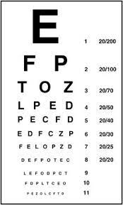 For children's tests (such as allen photos and other test signs). Eye Test Chart