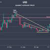 Our pricing algorithms predicts a price of $4131.2845 for eth/usd by march, 2022. 1