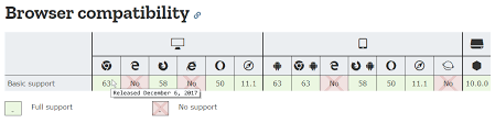 Proposal Release Dates In Browser Compatibility Chart Mdn