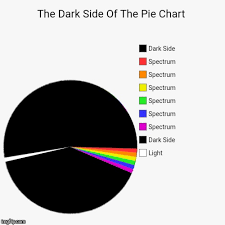 There Is No Dark Side Of The Pie Chart Really Matter Of