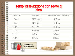 È facile da trovare tra i prodotti da frigo dei negozi di alimentari, generalmente confezionato in cubetti da 25 gr ed ha un costo veramente molto economico. Tempi Di Lievitazione Con Lievito Di Birra