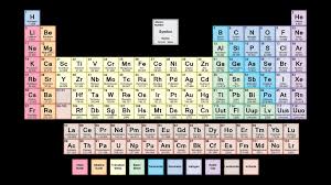 How to balance a chemical reaction by making sure you have the same number of atoms of each element on both sides. 6th Grade Math Worksheets All About Worksheet Reading Comprehension Worksheets Science Worksheets How To Memorize Things