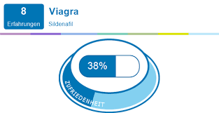 Viagra Erfahrungen Mit Medikamenten Und Deren Nebenwirkungen Meamedica
