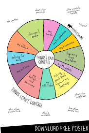 The Things I Can Control And Can T Control Free Poster In 2020 Social Emotional Learning Social Emotional Coping Skills