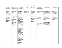 An interpersonal stimulation associated with. Nursing Care Plan Nursing Diagnosis Anxiety Mild Surgery Medicine