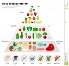 Healthy Eating Concept Keto Food Pyramid Stock Vector