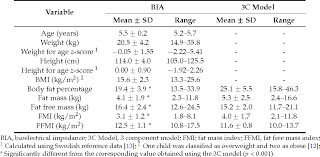 table 1 from the tanita sc 240 to assess body composition in