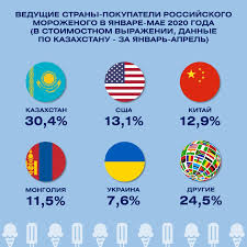 Важные новости регионов, события, происшествия на сайте rt. V Yanvare Mae 2020 Goda Rossiya Narastila Eksport Morozhenogo Na 18