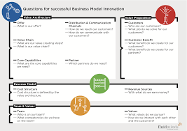 Discover The 3 Types Of Business Model Canvases Do Product Research Analyze The Competition And Interview Potential Customers Openclassrooms