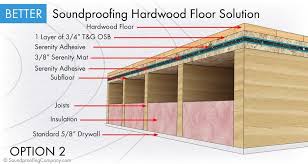 How to soundproof a floor uk. Soundproof A Floor Standard Level 2 Soundproofing Company Sound Proof Flooring Sound Proofing Sound Proofing Walls