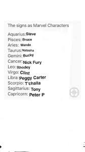 The Signs As Marvel Characters Zodiac Sign List Zodiac Signs Astrology Zodiac Star Signs