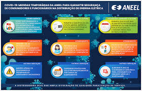 We are also contributing to research efforts, supporting communities and ensuring stable supply and price of essential medicines. Covid 19 Aneel Aprova Medidas Para Garantir Seguranca Na Distribuicao De Energia Sala De Imprensa Aneel