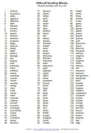 Difficult Spelling Words Aren T Impossible We Ll Show You Why Spelling Words Grade Spelling Spelling Bee Words