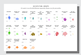 Is Your Salary High Or Low For Your Industry This Gorgeous Chart Will Show You Infographic Earth Projects Planets