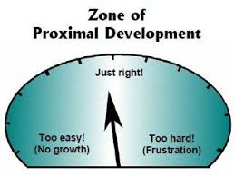 Another View Of Vygotsky S Zpd Zone Of Proximal Development Learning Theory Effective Teaching Educational Theories