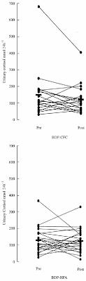 Maybe you would like to learn more about one of these? Pdf Therapeutic Equivalence Of Inhaled Beclomethasone Dipropionate With Cfc And Non Cfc Hfa 134a Propellants Both Delivered Via The Easibreathe Inhaler For The Treatment Of Paediatric Asthma Semantic Scholar