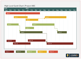 A Simple Gantt Chart Template Providing A High Level Overview Of A Project With Color Coded Task Lines For Teams Click Gantt Chart Templates Gantt Chart Gantt