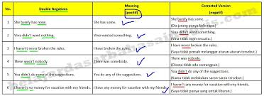 Contoh kalimat pujian untuk guru. Penjelasan Dan Contoh Kalimat Double Negatives Dalam Bahasa Inggris