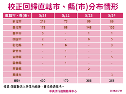 教育局局長楊潤雄表示，新型冠狀病毒疫情仍未有明顯減退跡象，教育局決定全港學校進一步延長停課直至學校復活節假期結束，最早4月20日復課。 趁住停課 要多啲拉下筋 keep住個body !! 76xpm Tf84621m