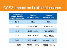 Lexile Grade Level Chart Achieve Bedowntowndaytona Com