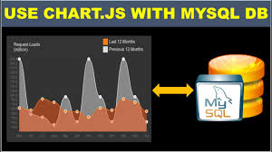 How To Use Chart Js With Mysql Database 2019 Php Video