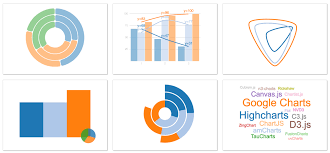 animated basic charts in d3 and react manav sehgal