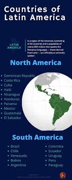 Trusted internet portal for latin american studies content since 1992. Why Is Latin America Called Latin America Pedal Chile