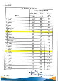 High cost of fuels poses to add more miseries on already starving kenyans as the high cost of life pushes the east african country's residents to the wall. Newszaleo Co Ke Epra Kenya Announces New Fuel Prices For Facebook